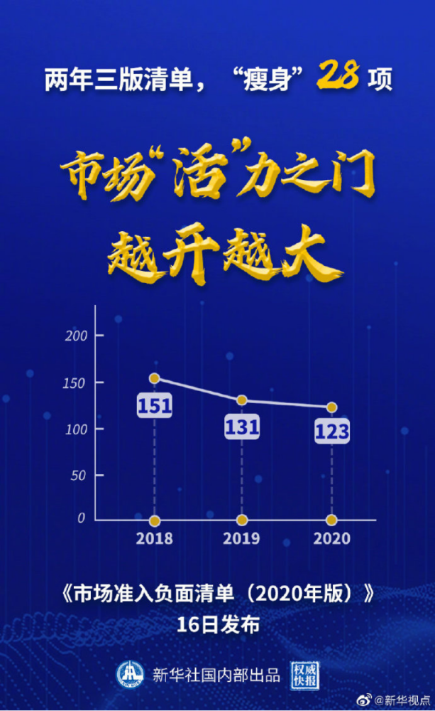 咸阳市gdp业务分类2020_咸阳市2020高清规划图(2)