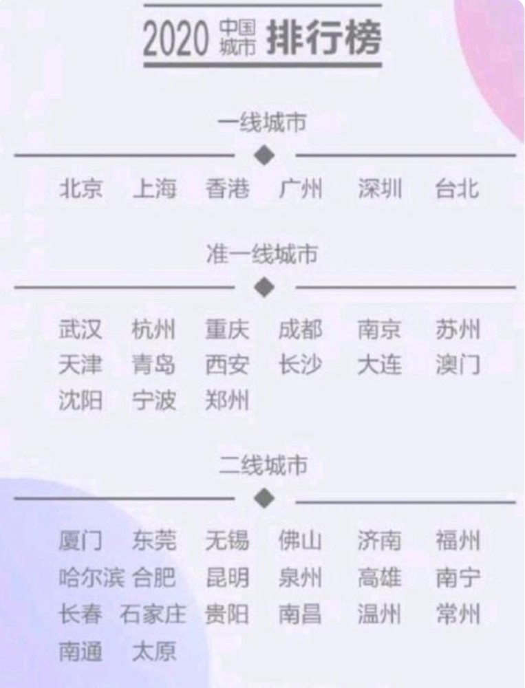 北上广深经济总量超过香港_北上广深图片(3)