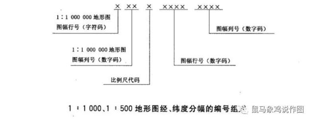 参见《gb/t 13989—2012 国家基本比例尺地形图分幅和编号》.