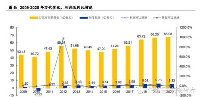 GDP符号