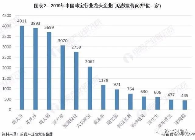 珠宝GDP(2)