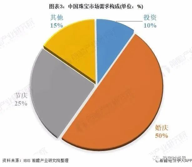 中国的gdp不断增长_中国gdp增长图(3)