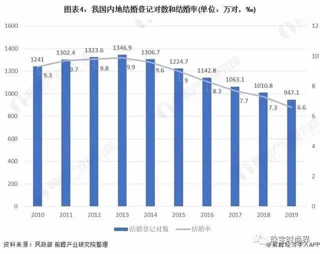 人口出生率2020_中国人口出生率曲线图(2)