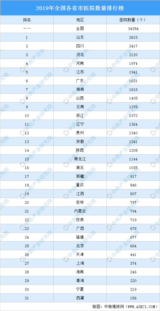 牙科私立医院排名_牙科医院图片(2)