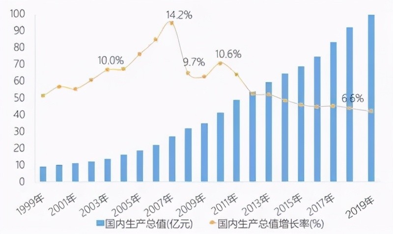 gni与gdp全称英文_韩今年GNI和GDP将超3万美元迈进发达国家行列