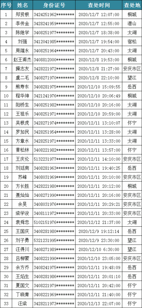 安庆市人口多少人口_安庆市立医院图片(3)