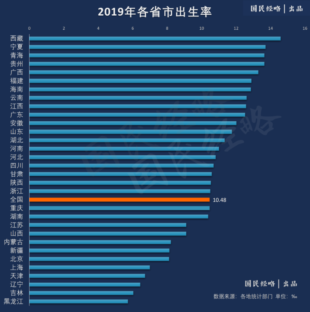 2020上海对比东京gdp_2020年亚洲GDP最高的十个城市