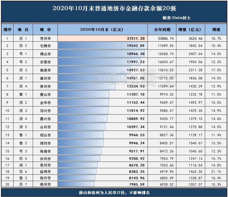2020年盐城GDP