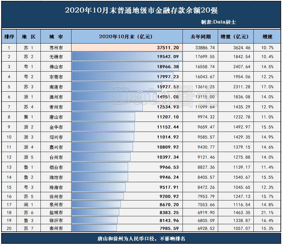 盐城2020年gdp