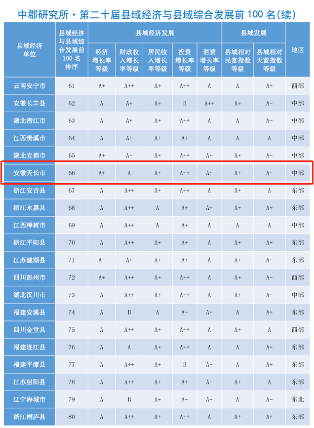 沈阳市县域经济GDP成绩排名_沈阳市地图(3)