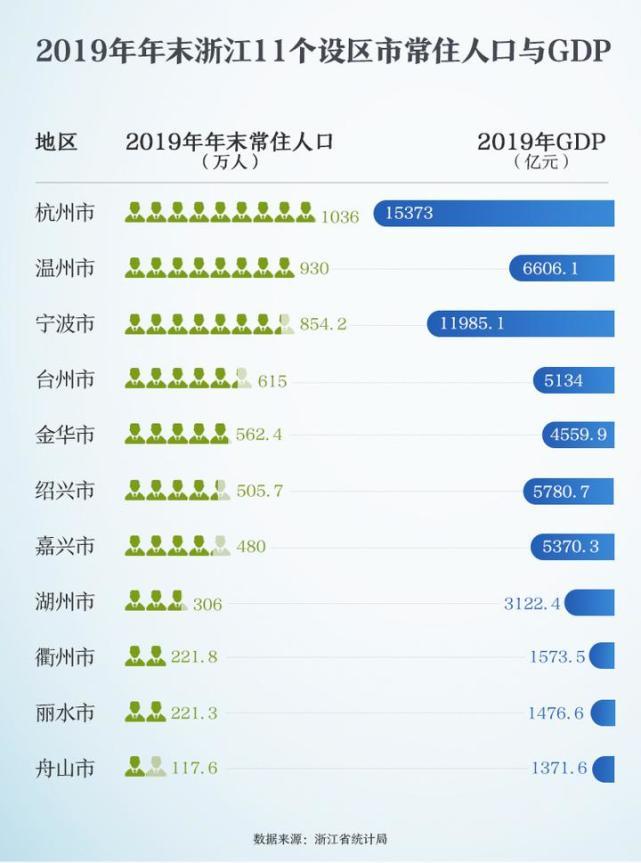 浙江杭州共有多少人口_浙江杭州图片