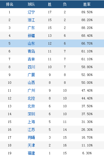 首钢排名_首钢园