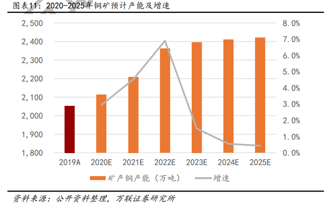 铜gdp2020_铜2019回顾与2020展望 经济弱周期不变 价格前高后低(2)