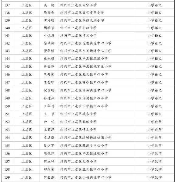 上虞人口名单_上虞老赖榜名单照片(2)