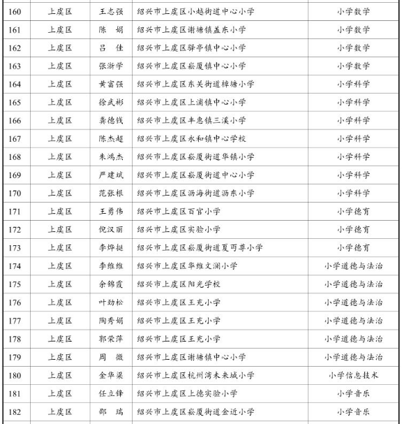 上虞人口名单_上虞老赖榜名单照片(2)