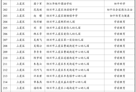 上虞人口名单_上虞老赖榜名单照片(2)