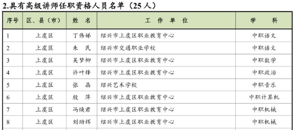 上虞人口名单_上虞老赖榜名单照片(2)