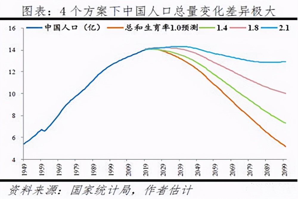 人口增长警戒线_警戒线隔离带图片(2)