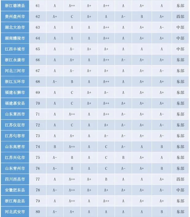 江苏省县域经济gdp排行榜_江苏县域经济排行榜(3)