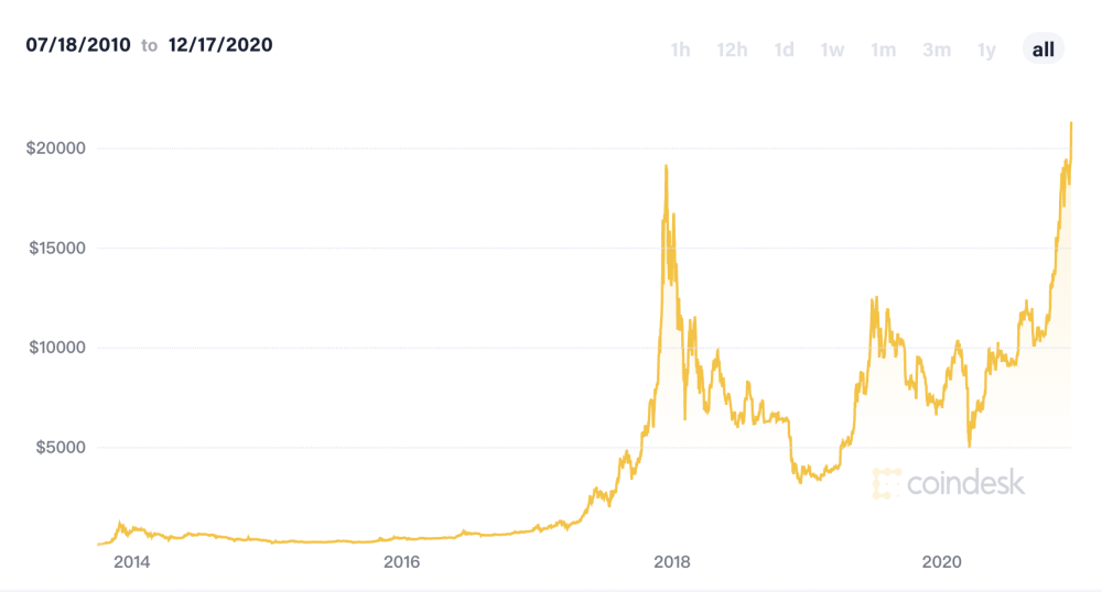 1000