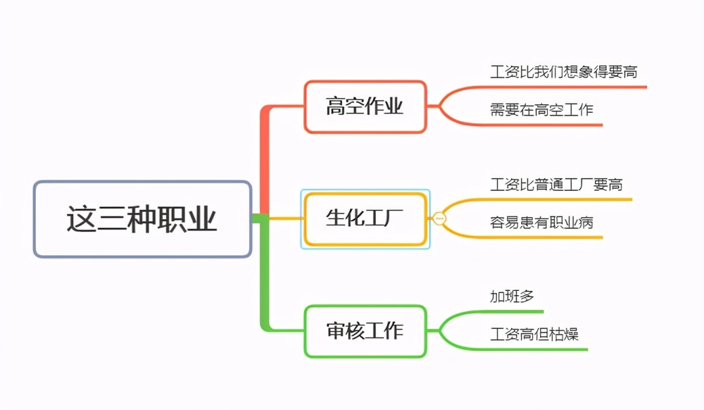 中国没收入的人口有多少_中国有多少人口