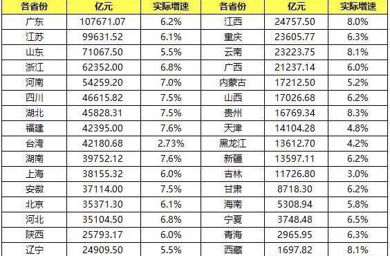 浙江地级市gdp(2)