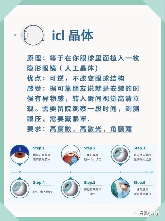 icl晶体植入需要多少钱