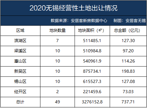 新吴区2020年gdp_2020年无锡各区GDP排行榜(2)