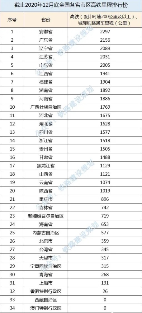 高速里程排名_辽宁高速里程示意图