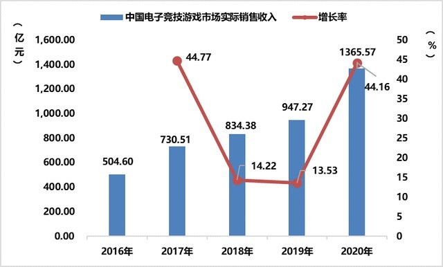 成都GDP2020实际增速_疫情冲击不改经济向好态势 九成以上城市GDP增速回升 2020年上半年291个城市GDP数据(3)