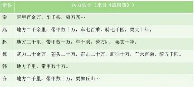 战国各国人口兵力_话说战国时期各国兵力