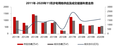 锦阳gdp3000亿_厉害 2017年顺德GDP突破3000亿元 这些数据也很亮眼(3)