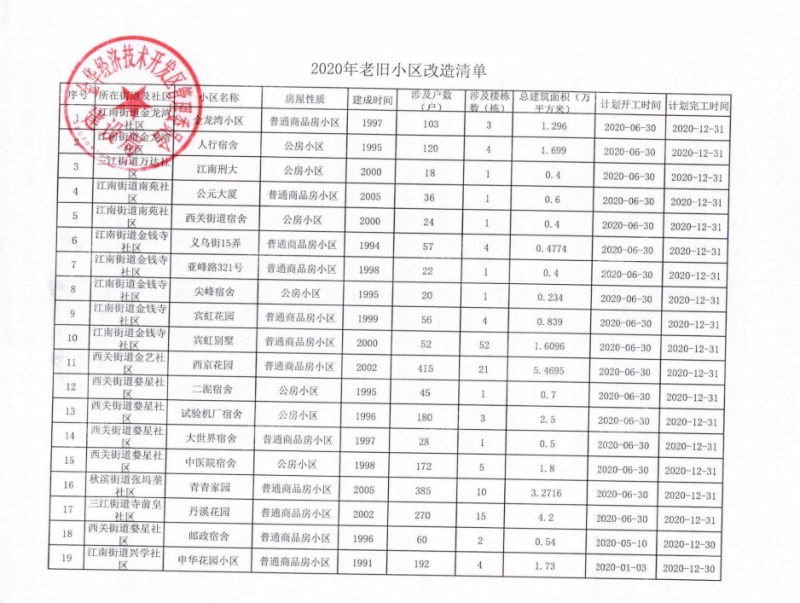 金华市经济总量2021_金华市地图(2)