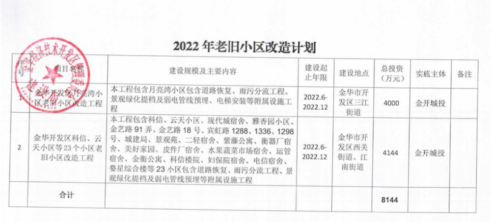 金华市经济总量2021_金华市地图(2)