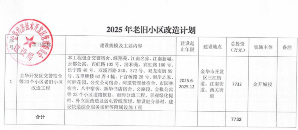 金华市经济总量2021_金华市地图(2)