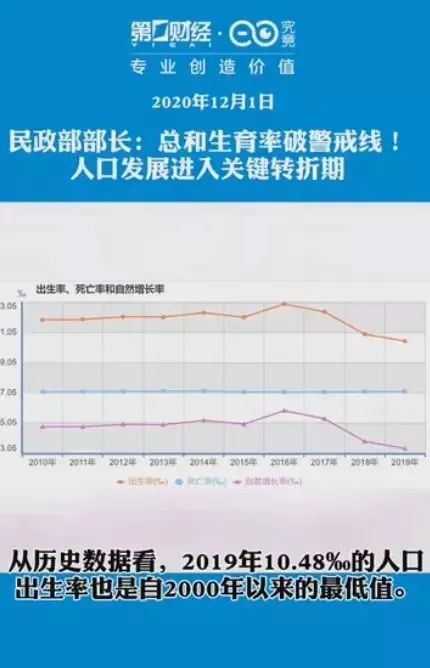 新生人口继续减少意味着什么_等什么君