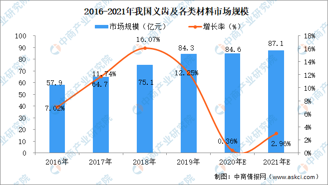2021中国人均_中国人均寿命变化图(2)