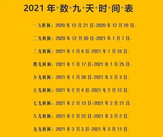 对此俗语"冬至暖,冷到三月中,冬至冷,明春暖得早"表达,你有何看法?