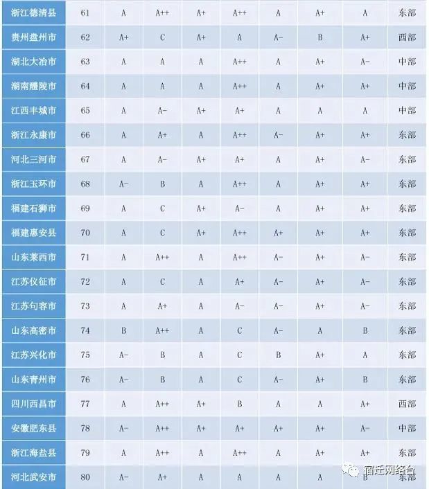 沭阳和宿迁gdp比较_江苏常州与宿迁GDP总量之和,能否赶上南京市