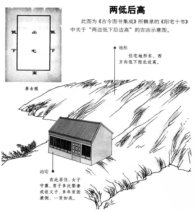 阳宅十书阳宅外形吉凶图说看宅形断吉凶十