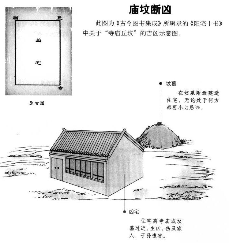 阳宅十书阳宅外形吉凶图说看宅形断吉凶十