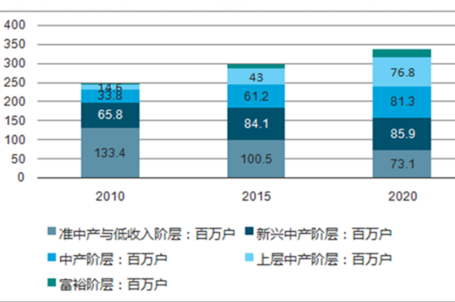2020深圳人均gdp美元_2020年全球GDP超万亿美元国家排行榜 中国何时排第一(2)