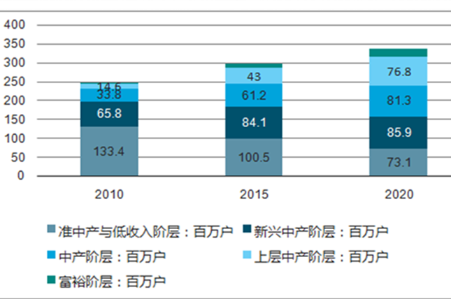 成都人均gdp2020年总量_IMF预测,到2025年,中国人均GDP将达到25307美元(3)