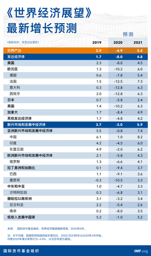 购买力平价gdp高就好吗(3)