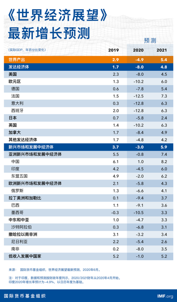 2020年欧盟gdp(2)