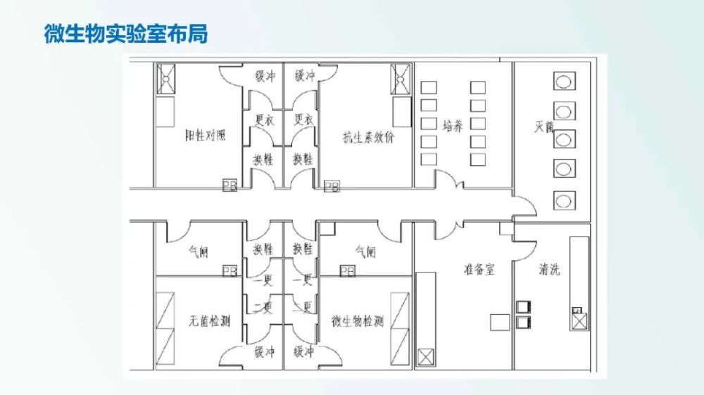 兽药企业如何达到新版gmp要求