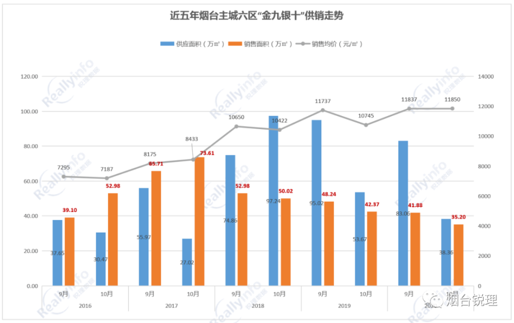 锦阳gdp3000亿_厉害 2017年顺德GDP突破3000亿元 这些数据也很亮眼(3)