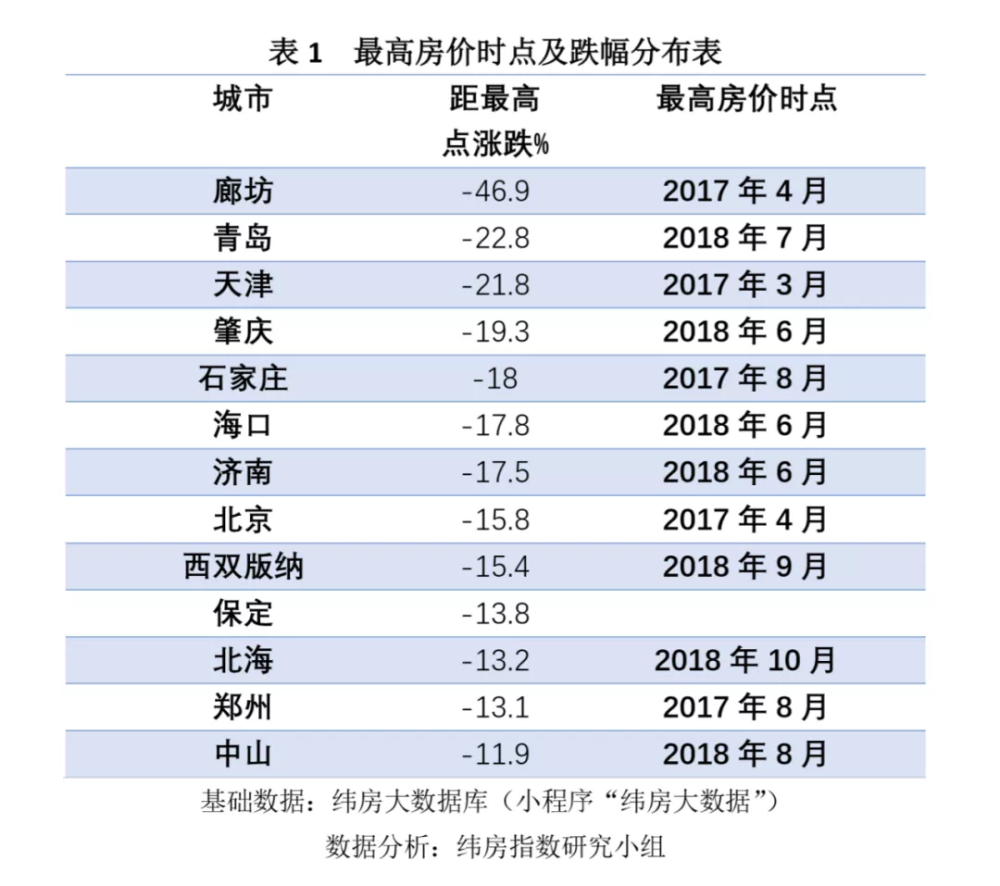 天津市2020年gdp(3)