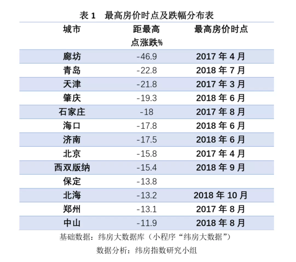 装修房屋计入gdp_GDP大战一触即发 有的城市严重造假,南京的排名(3)