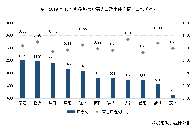 徐州人口和阜阳人口_徐州阜阳武汉(3)